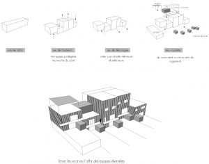 Appartement moderne à vendre à Chambéry, conçu par la CAN - Compagnie Architecture Nouvelle, optimisé pour confort et design